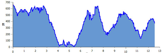 Annual-Volcano-Half-Marathon-elevation-Map