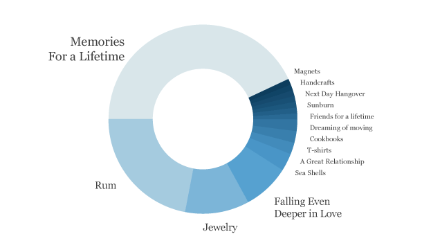 Likely the Last Chart you'll ever see on this site