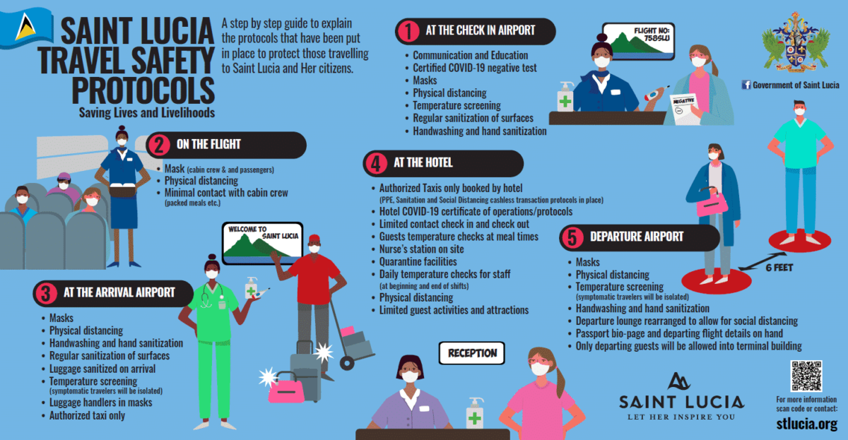 Saint Lucia Travel Protocols Infographic