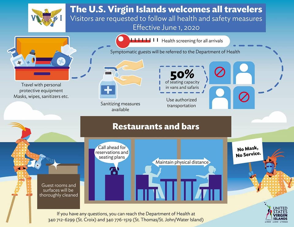 U.S. Virgin Islands Travel Protocols Infographic