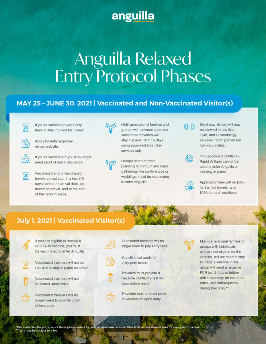 Anguilla Relaxed COVID Protocols