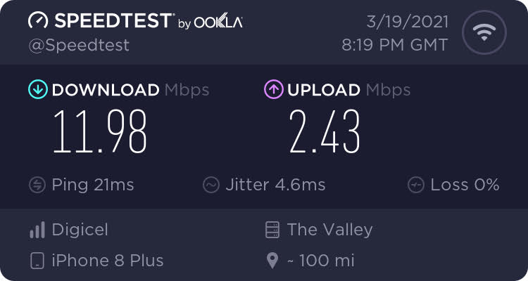 Montserrat Internet Speeds